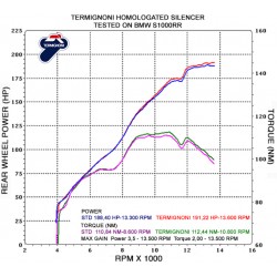 Silencieux Termignoni homologué carbone pour BMW S 1000 R / RR / SX / HP4 2015-2016