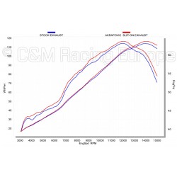 Silencieux adaptable Akrapovic Slip on Kawasaki Ninja ZX6 R (13-16)