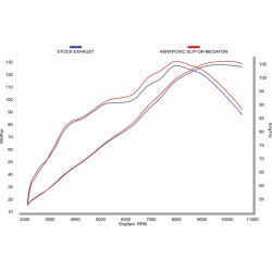 Silencieux adaptable Akrapovic Megaphone Kawasaki Z 1000 / 1000 SX (10-13)