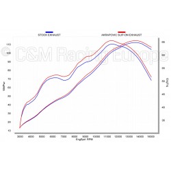 Silencieux adaptables Akrapovic Megaphone Suzuki GSXR 600 (08-10)