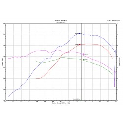 Kit UpMap (boîtier Bluetooth T800 + cablage) Yamaha Tmax 530 (15-16) 	