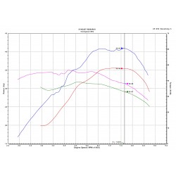 Kit UpMap (boîtier Bluetooth T800 + cablage) Yamaha Tmax 530 (15-16) 	