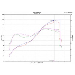 Kit UpMap (boîtier Bluetooth T800 + cablage) pour Ducati Panigale 1299 / 1299 S (12-17)