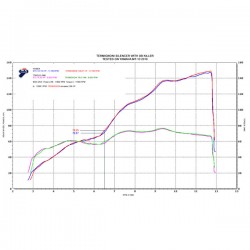 Silencieux Termignoni titane / carbone homologué Yamaha MT-10 (16-17)