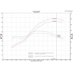 Kit UpMap (boîtier Bluetooth T800 + cablage) Honda CRF 1000 L Africa Twin (16-17)