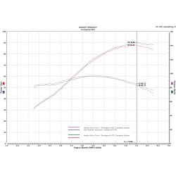 Kit UpMap (boîtier Bluetooth T800 + cablage) Honda CRF 1000 L Africa Twin (16-17)