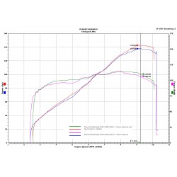 Graphes performances avec map MTS1200-10-OEM-N