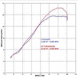 Y088094CR Ligne Termignoni carbone Yamaha YZF-R 125 08-13