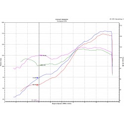 Kit UpMap Panigale 1199 / 1199 S