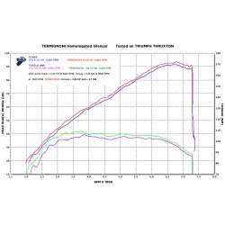 Silencieux (x2) Termignoni inox coniques Triumph Thruxton (16-17).