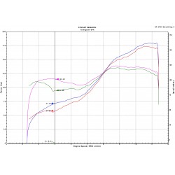 Kit UpMap Panigale 1199 / 1199 S