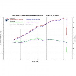 Collecteur Termignoni BMW NineT 16-18