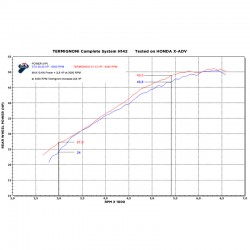 Collecteur Termignoni Honda X-ADV (17-18)