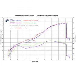 Ligne Termignoni WSBK "Force" Ducati  Panigale V2 955 2020-2022