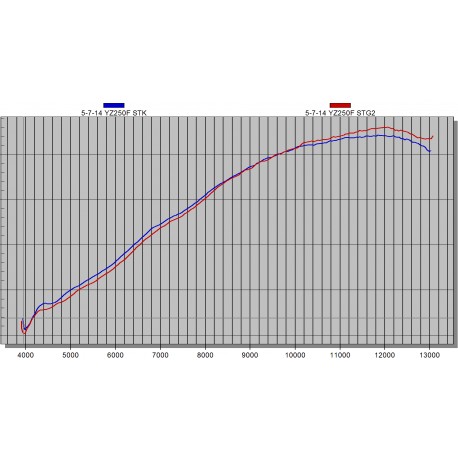 Arbre à came admission Hotcam stage 2 Yamaha YZF  250 2015-2016