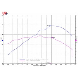 Kit UpMap pour Yamaha Tmax 530 2017-2019 équipé d'une ligne Termignoni