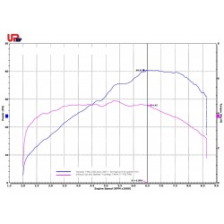 Kit UpMap pour Yamaha Tmax 530 2017-2019 équipé d'une ligne Termignoni