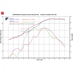 Ligne Termignoni H14809400ITC titane / carbone Honda CRF 250 R 2018