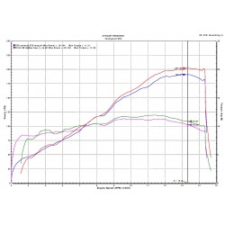 Kit performance silencieux Termignoni pour Ducati  Panigale V4 1100 (18-19) 1000 (2019)