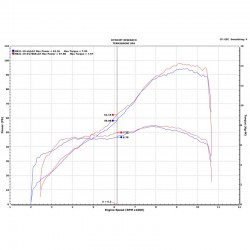 Upmap Termignoni débridage Ducati Monster 821 35 Kw 2018