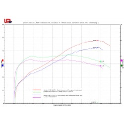 Performances XADV 2017 + silencieux origine et collecteur Termignoni H142 avec Upmap (map X-ADV-17-OEM-N) et sans Upmap