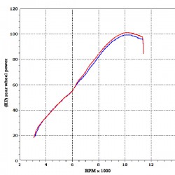 Graphe performance silencieux Termignoni  Suzuki GSR 750 2011-2016