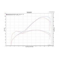 Yamaha Tracer 900 GT 18-19 configuration GPR FON