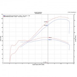 Yamaha Tracer 900 GT 18-19 configuration GPR FRN