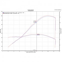 Yamaha Tracer 900 GT 18-19 configuration origine