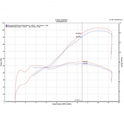 Yamaha Tracer 900 GT 18-19 configuration Ligne Termignoni Y102 FO