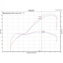 Yamaha Tracer 900 GT 18-19 configuration Ligne Termignoni Y102 FON