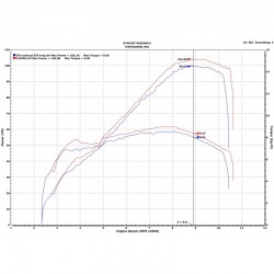 Upmap Termignoni Ducati Hypermotard 950 84KW 2019