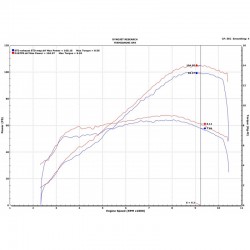 Upmap Termignoni Ducati Hypermotard 950 84KW 2019