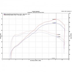 Termignoni Upmap pour Yamaha Tenere 700 2019-2020