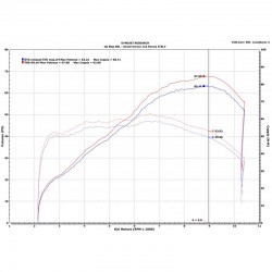 Termignoni Upmap pour Yamaha Tenere 700 2019-2020