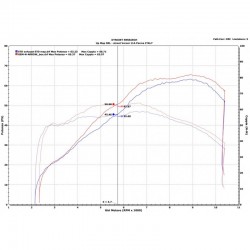 Termignoni Upmap pour Yamaha Tenere 700 2019-2020