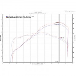 Termignoni Upmap pour Yamaha Tenere 700 2019-2020