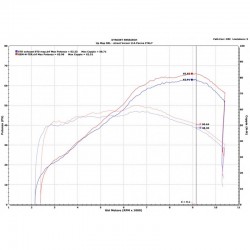 Termignoni Upmap pour Yamaha Tenere 700 2019-2020