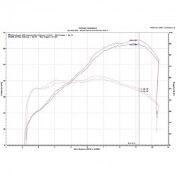 Termignoni Upmap pour Yamaha Tenere 700 2019-2020