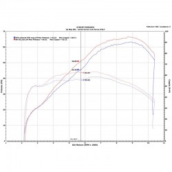 Termignoni Upmap pour Yamaha Tenere 700 2019-2020