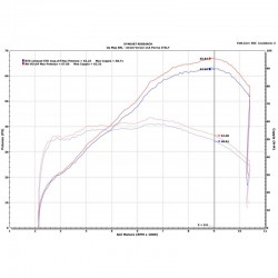 Termignoni Upmap pour Yamaha Tenere 700 2019-2020