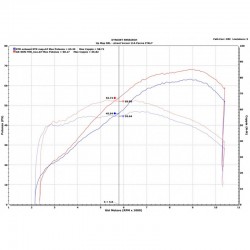 Termignoni Upmap pour Yamaha Tenere 700 2019-2020