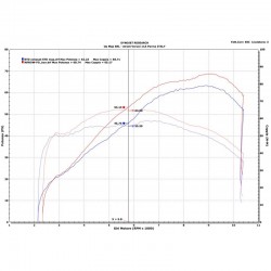 Termignoni Upmap pour Yamaha Tenere 700 2019-2020