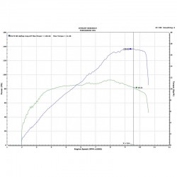 Upmap Termignoni Ducati Monster 1200 2017-2020 (Euro 4)