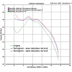 Graphe couple ligne Termignoni homologuée sur Yamaha Tmax 530 (12-16)