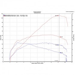 Upmap Termignoni Ducati Supersport 939 35KW A2 2017-2018