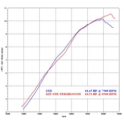 Ligne Termignoni homologuée inox pour Honda CBF 125 09-12