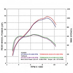 Ligne Termignoni titane yamaha mt 07 xsr 700  2021-2022