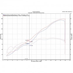 Kit Upmap Honda CBR 1000 RR 2020-2021