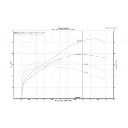 Honda X-ADV 2021 Euro5 35KW (permis A2) avec Upmap et silencieux Arrow